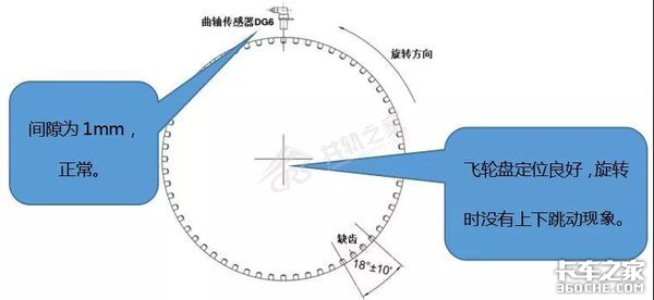 技术贴:止推片和同步怎么就扯上关系了