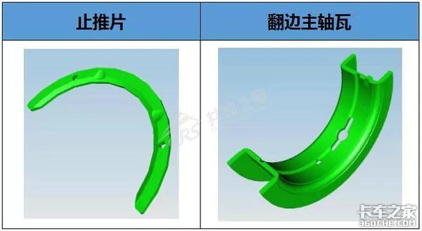 技术贴:止推片和同步怎么就扯上关系了