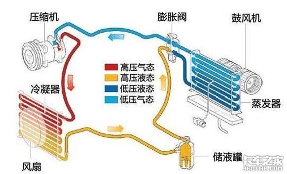 �������ʣ������յ�ϵͳ����ô�����ģ�