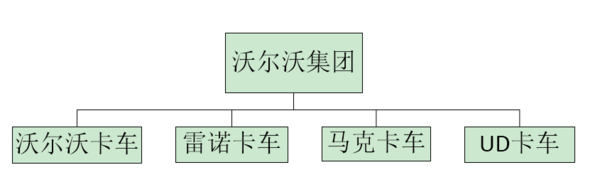 盘点世界著名卡车车标起源  你认识几个