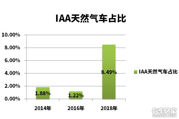 新能源将有大发展 简述未来商用车风向