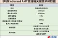 120万公里长换油 伊顿这款变速箱牛在哪
