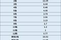 120万公里长换油 伊顿这款变速箱牛在哪