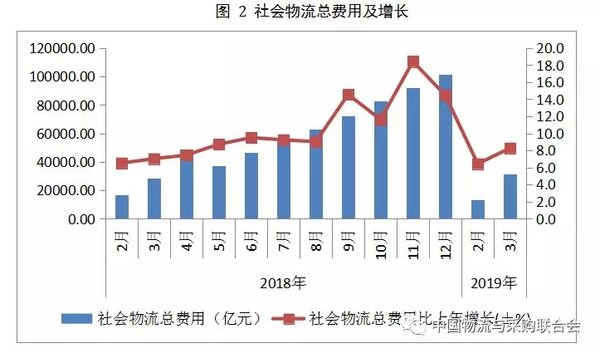2019年物流gdp_2019年中国gdp增长率(2)