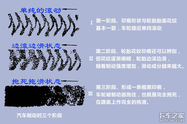 ABS/EBS/AEBS有点分不清?看完就明白了