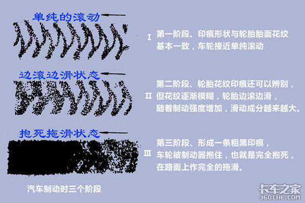 ABS/EBS/AEBS系统原理大揭秘！让我们看看谁才是刹车界的