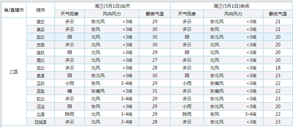 ����2019�ꡰ��һ������&nbsp;���ٳ��й���