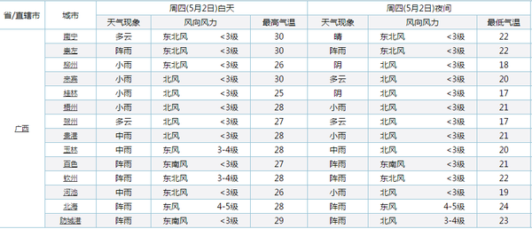 ����2019�ꡰ��һ������&nbsp;���ٳ��й���