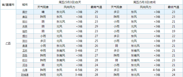 ����2019�ꡰ��һ������&nbsp;���ٳ��й���