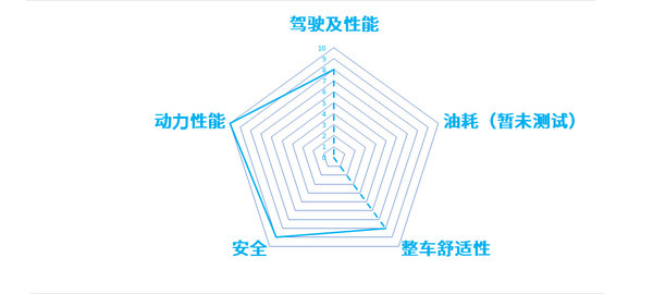 ��˵��ϲ��'��'?&nbsp;������Խ��X5Plus�ع�