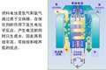 氢燃料电池卡车的底盘结构与运作原理