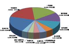 2011���һ���ȹ����ؿ��г����Ʒ���