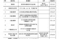 3月物流政策辑要发布 你想知道的都在这
