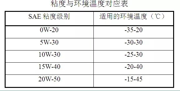 注意啦！不看后悔的车辆保养八大秘诀！