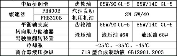 注意啦！不看后悔的<a href='//www.zqzd.com/Article/Search/%e8%bd%a6%e8%be%86%e4%bf%9d%e5%85%bb'>车辆保养</a>八大秘诀！