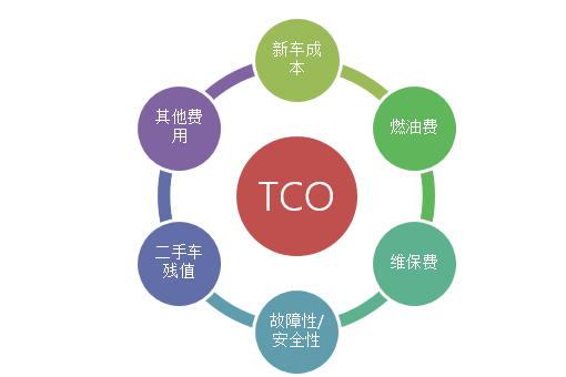 ׷TCOֵ óƷƱ淢