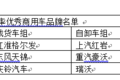 首份TCO保值率 优秀商用车品牌报告发布