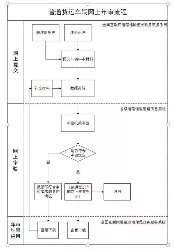 ������������������ύ����&nbsp;3������