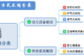 刹车无小事，你真的了解卡车辅助制动吗