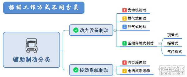 刹车无小事，你真的了解卡车辅助制动吗