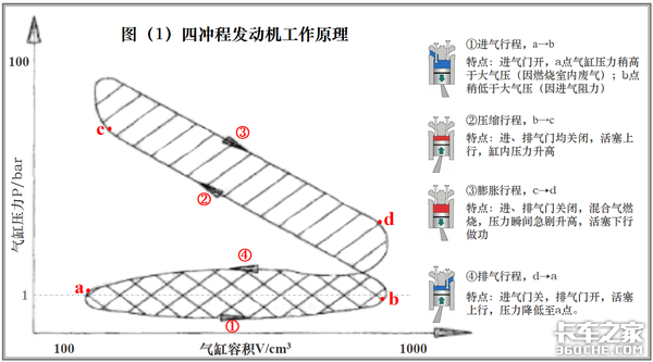 刹车无小事，你真的了解卡车辅助制动吗