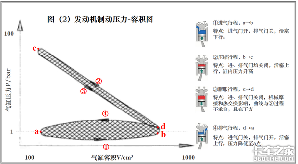 刹车无小事，你真的了解卡车辅助制动吗