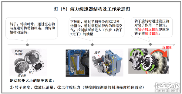 刹车无小事，你真的了解卡车辅助制动吗