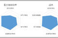 刹车无小事，你真的了解卡车辅助制动吗