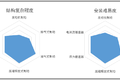 刹车无小事，你真的了解卡车辅助制动吗