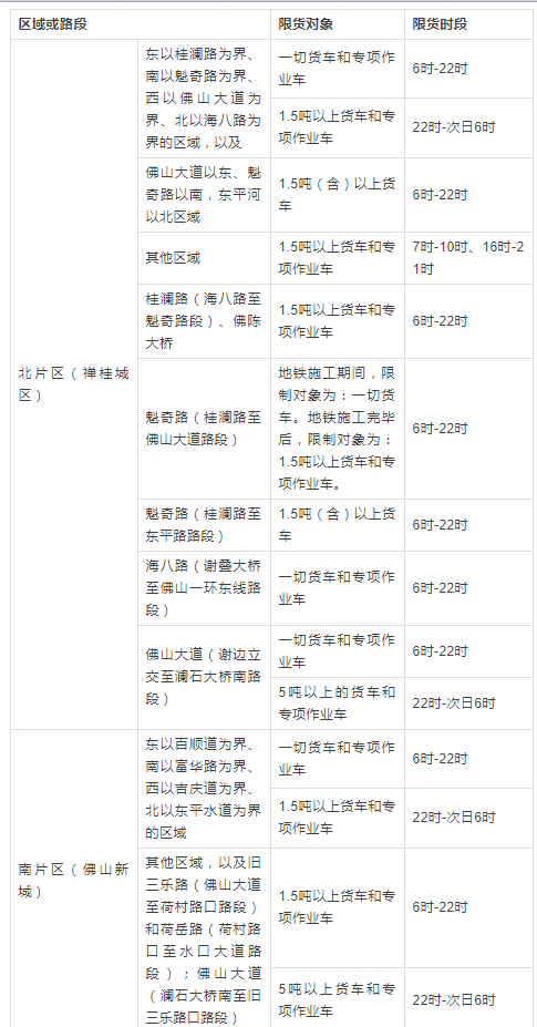 佛山2019年最新、最全的货车限行措施！