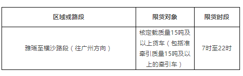 佛山2019年最新、最全的货车限行措施！