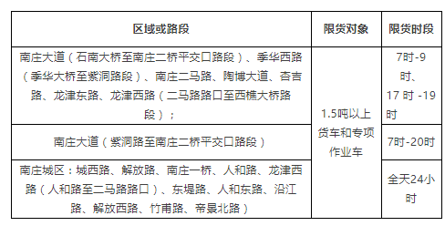 佛山2019年最新、最全的货车限行措施！