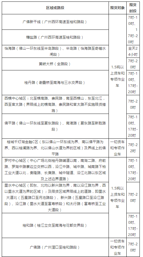 佛山2019年最新、最全的货车限行措施！