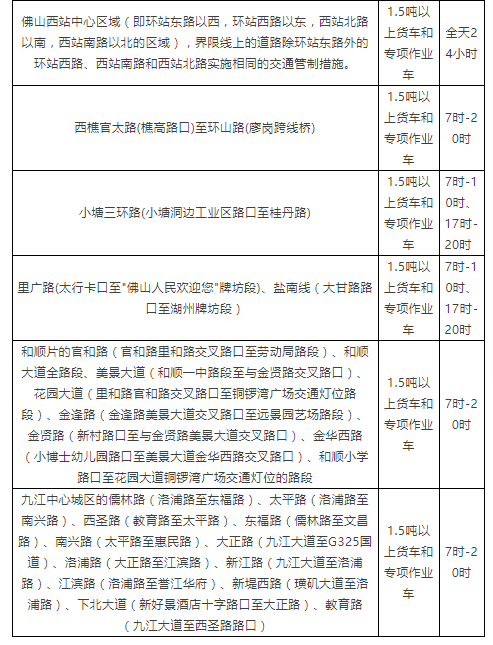 佛山2019年最新、最全的货车限行措施！