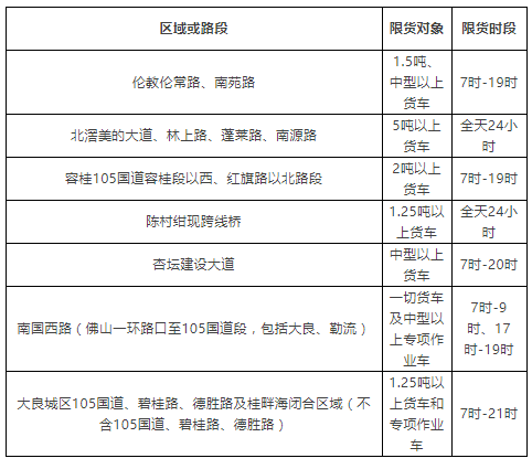 佛山2019年最新、最全的货车限行措施！