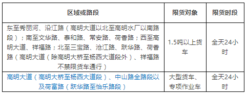 佛山2019年最新、最全的货车限行措施！