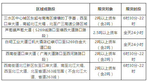 佛山2019年最新、最全的货车限行措施！