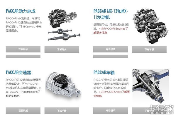 AMT变速箱是未来大势 只知道欧洲品牌 那美国车都用的哪些品牌?