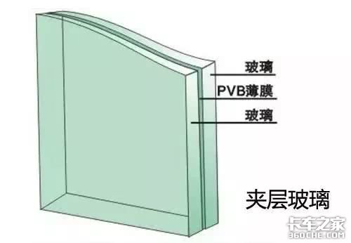 卡车冷知识：隐藏在玻璃窗中的小秘密