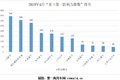 北奔首进前八 4月重卡第一影响指数排行