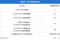 史上最严国六 难倒了消费者和学渣车企