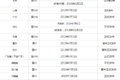 史上最严国六 难倒了消费者和学渣车企