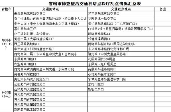 ������Щ·�α�������&nbsp;��Ҫ�����ƶ���