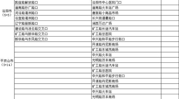 ������Щ·�α�������&nbsp;��Ҫ�����ƶ���