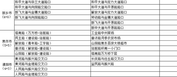 ������Щ·�α�������&nbsp;��Ҫ�����ƶ���