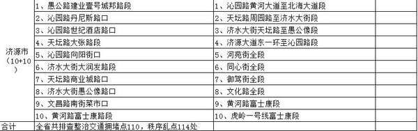 ������Щ·�α�������&nbsp;��Ҫ�����ƶ���