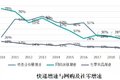 顺丰、三通一达、百世竞争力结构全对比
