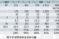 顺丰、三通一达、百世竞争力结构全对比