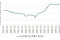 顺丰、三通一达、百世竞争力结构全对比