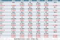 顺丰、三通一达、百世竞争力结构全对比
